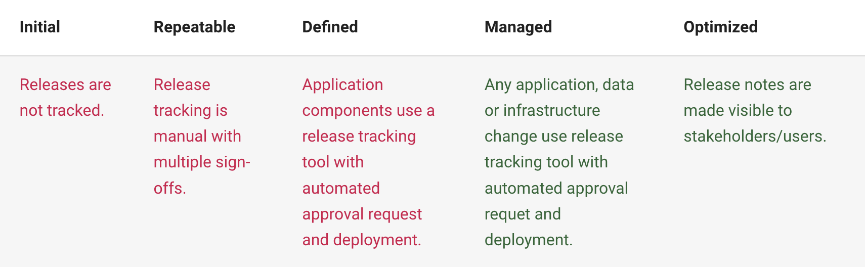 Release Tracking